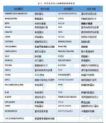 非小细胞肺癌基因解码-巅峰国际基因